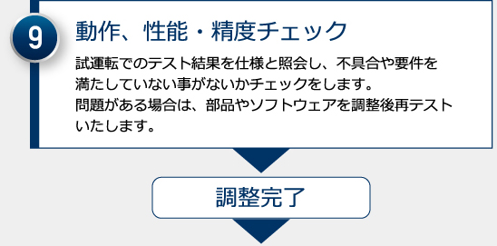 動作、性能・精度チェック